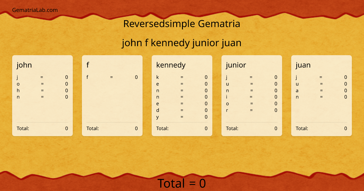 john f kennedy junior juan in reversedsimple Gematria